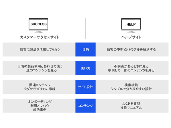 サクセスサイト_ヘルプサイト