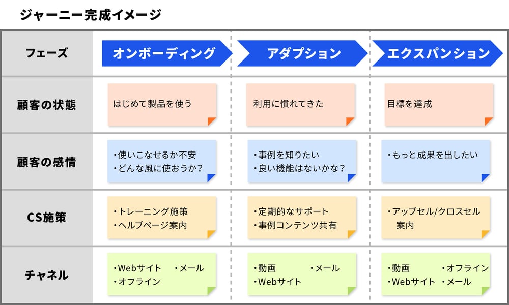 ジャーニーイメージ