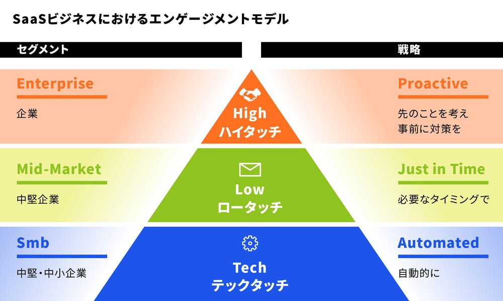 ハイローテック