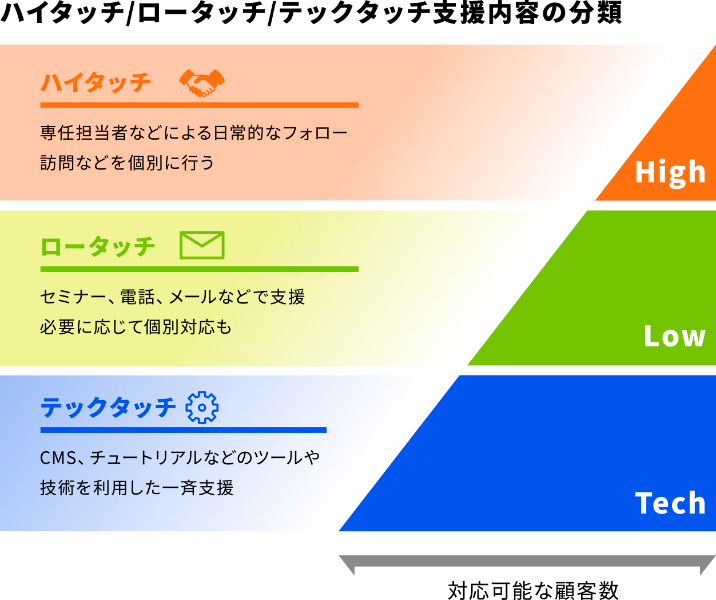 リサイズ_high_low_tech1