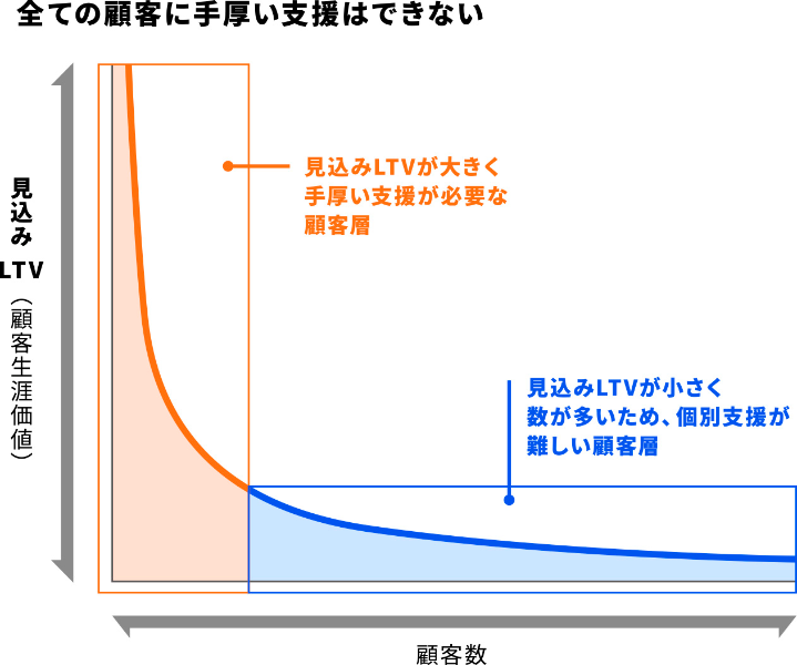 リサイズ_high_low_tech2