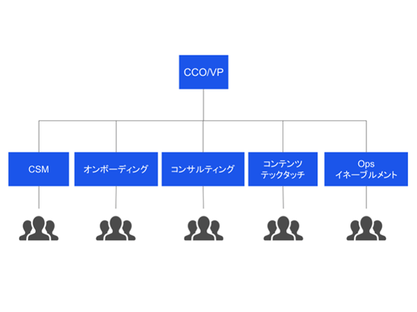 組織図1