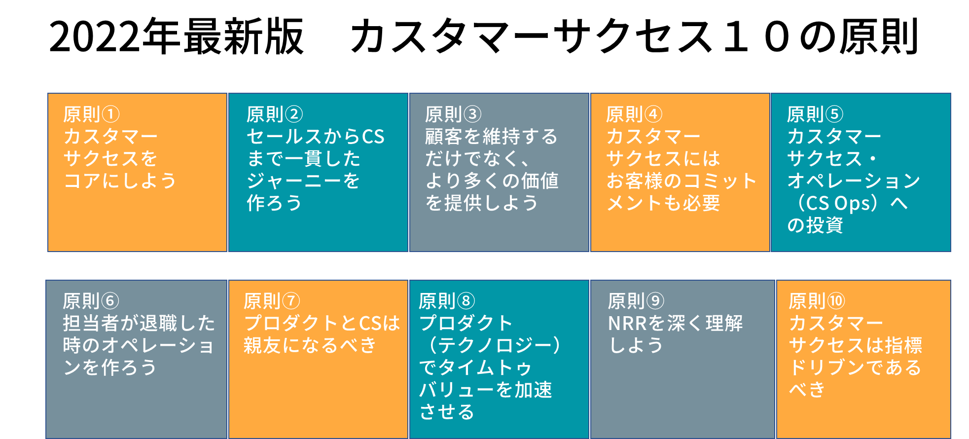 2022最新版カスタマーサクセス10の原則