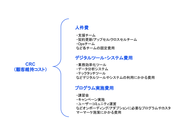 CRC