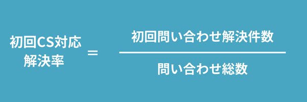 KPI-15